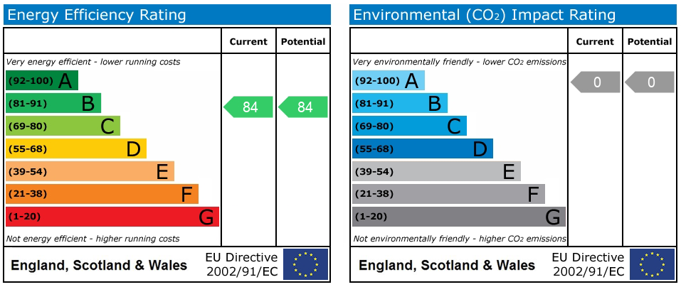 EPC rating for Harbour Way, Maine Tower, E14