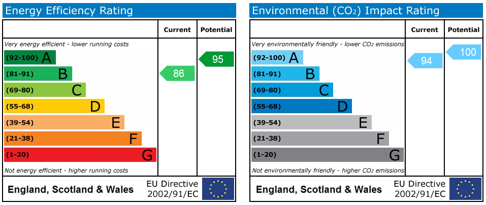 EPC rating for Silvertown Square, London, E16