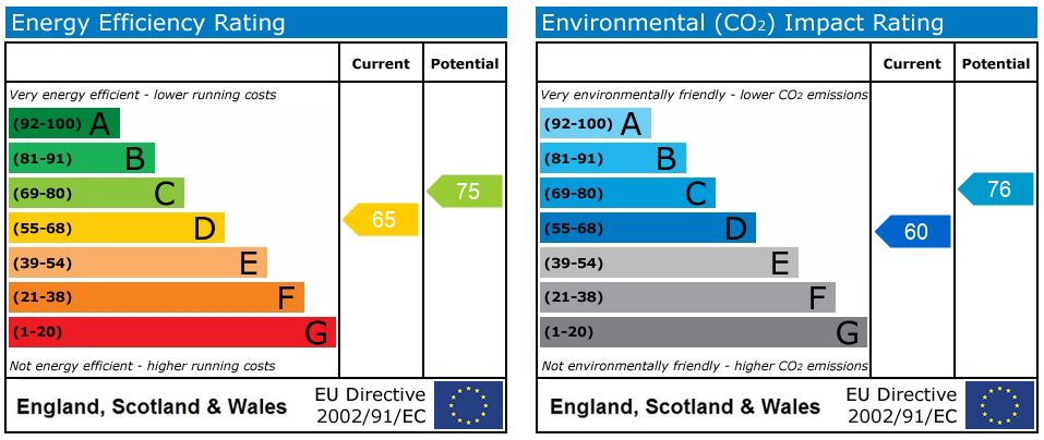 EPC rating for Relf Road, London, SE15