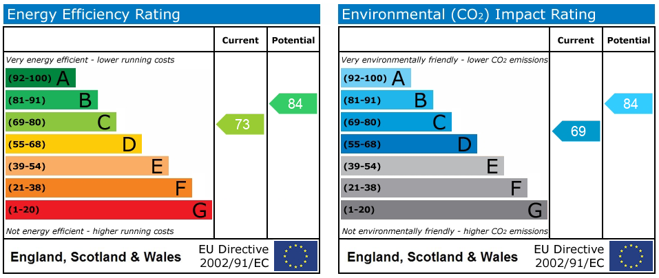 EPC rating for Goldings Hall,  Waterford, Hertford, SG14