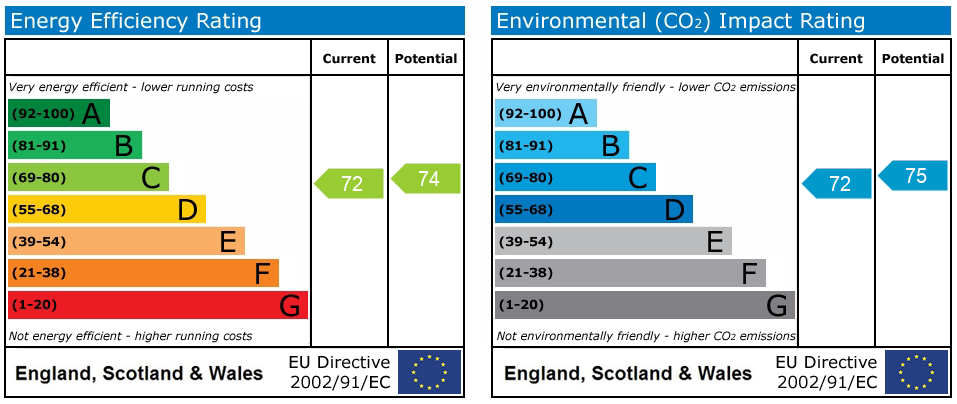 EPC rating for Falcon Road, Hertford Court, SW11