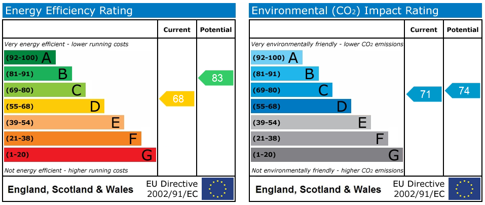 EPC rating for Durnsford Road, Bassett House, SW19