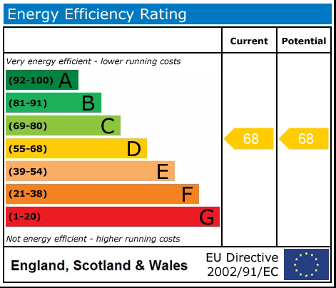 EPC rating for Upper Street, Islington, London N1