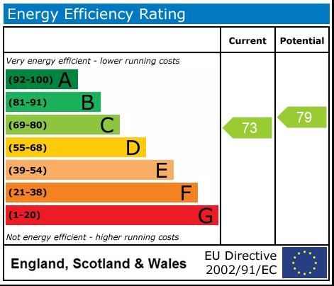 EPC rating for Fortess Road, Kentish Town, London, NW5