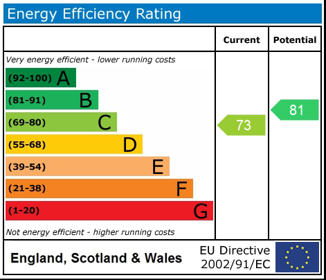 EPC rating for Bethnal Green Road, City View House, E2