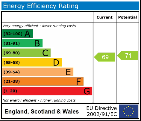 EPC rating for Stanley Grove, London, SW8
