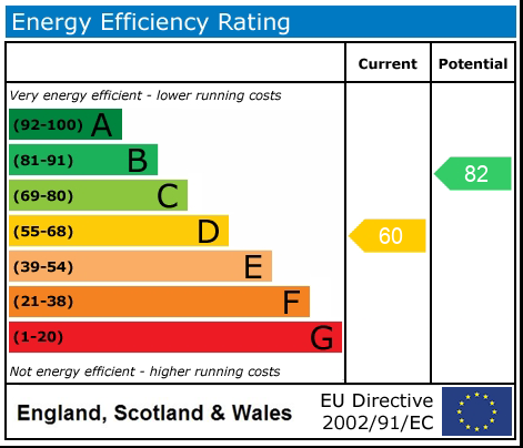 EPC rating for Emscote Road, Warwick | Georgian End Terrace with Parking