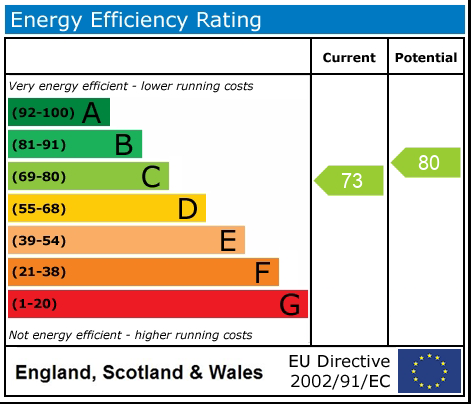 EPC rating for Cumberland Place, Rothesay Court Cumberland Place, SE6