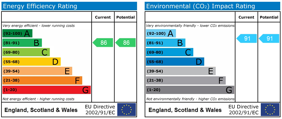 EPC rating for Marischal Road, London, SE13