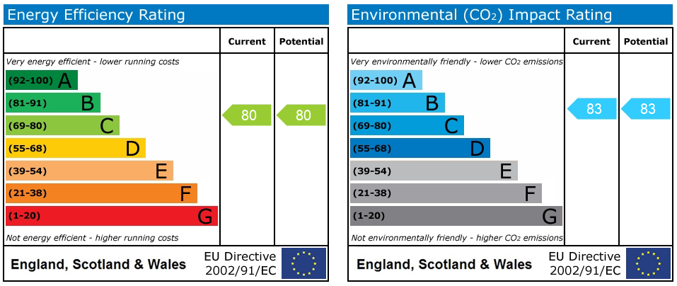 EPC rating for West Parkside, Farnsworth Court West Parkside, SE10
