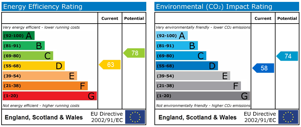 EPC rating for Hector Street, London, SE18