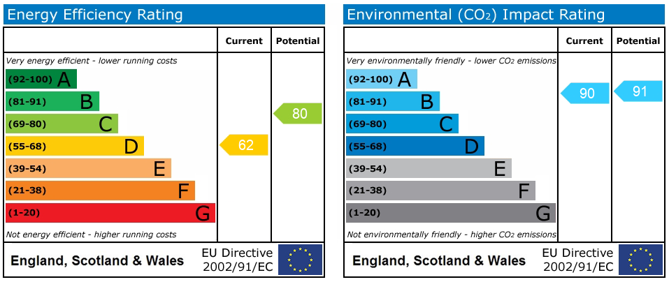 EPC rating for Durnsford Road, London, SW19