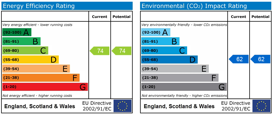 EPC rating for Heritage Avenue, Curtiss House, NW9