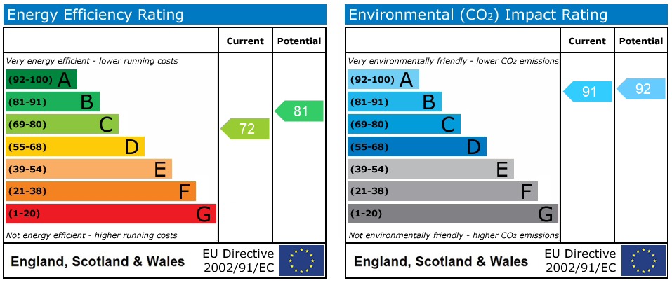 EPC rating for Durnsford Road, London, SW19