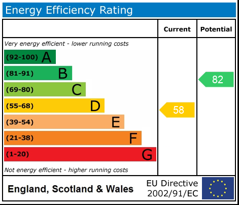 EPC rating for Firhill Road, London, SE6